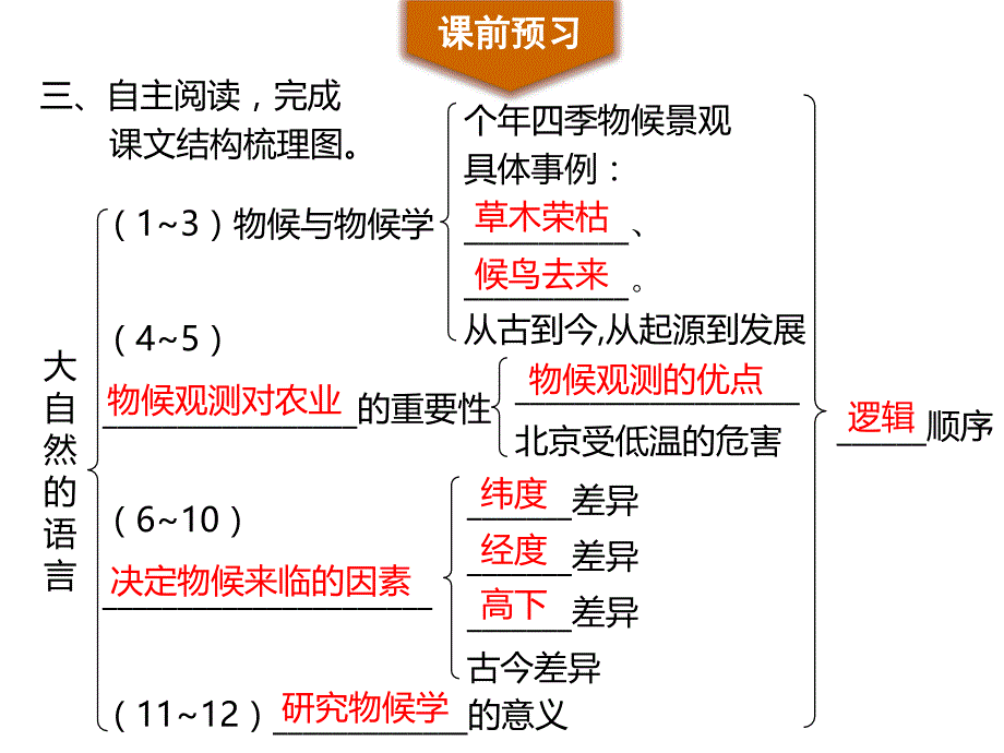 人教部编版语文八年级下册课件第5课大自然的语言共22张PPT_第3页