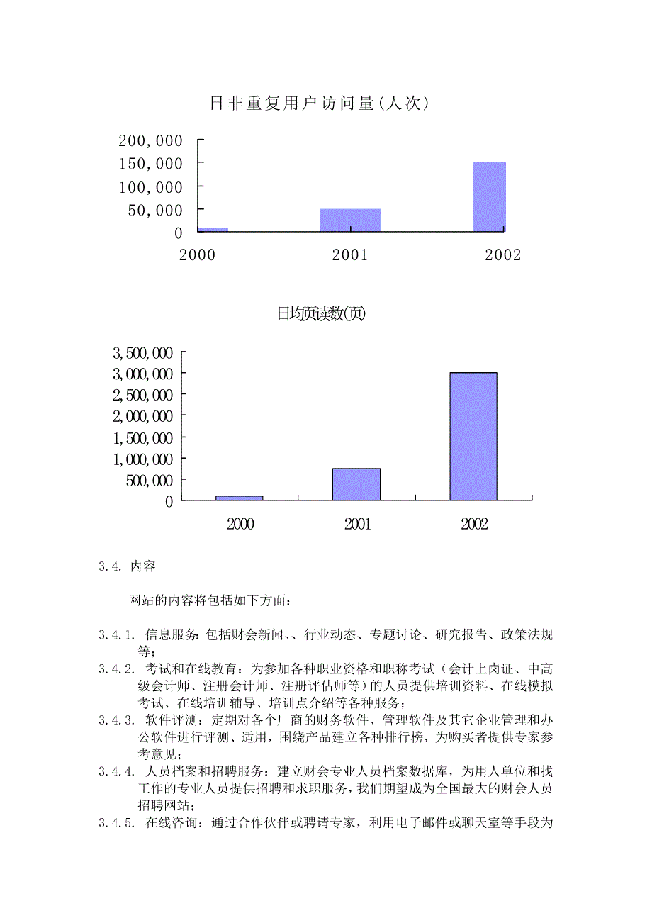 中国财会网商业计划书范本_第3页