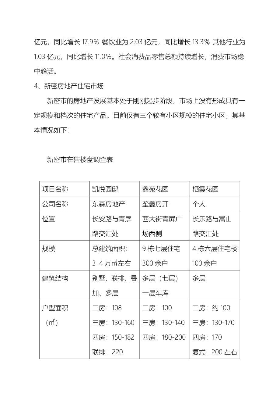 河南某房地产市场年度调研报告_第5页