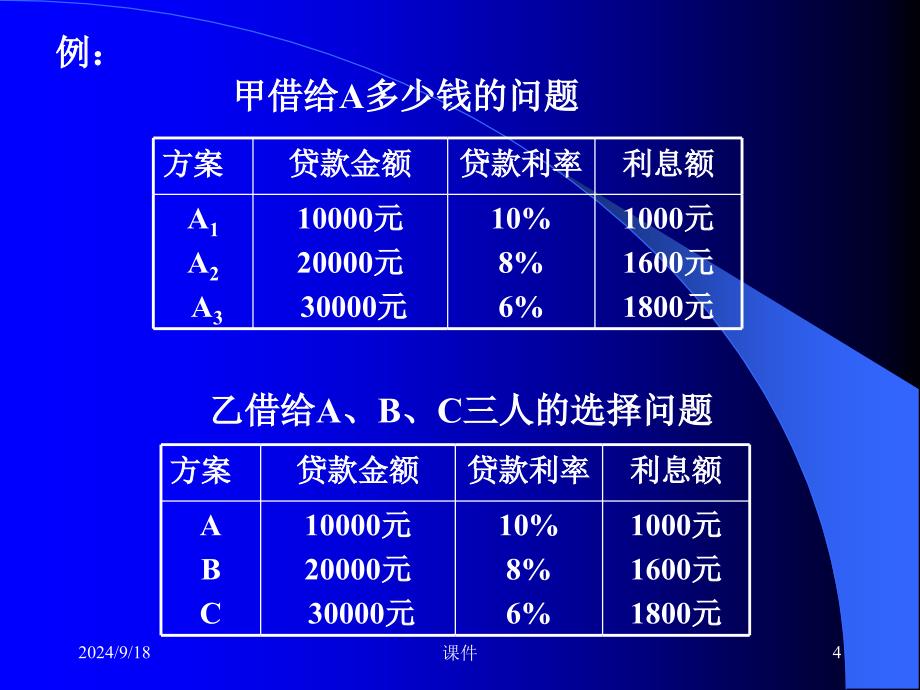 工程经济学5多方案比选课件_第4页