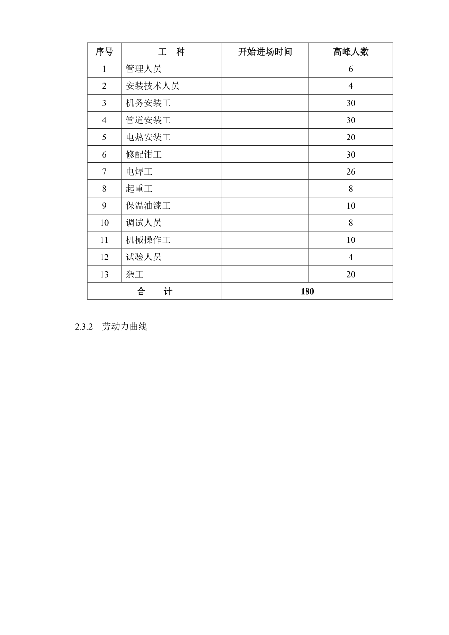 烟气脱硫工程施工组织设计_第4页