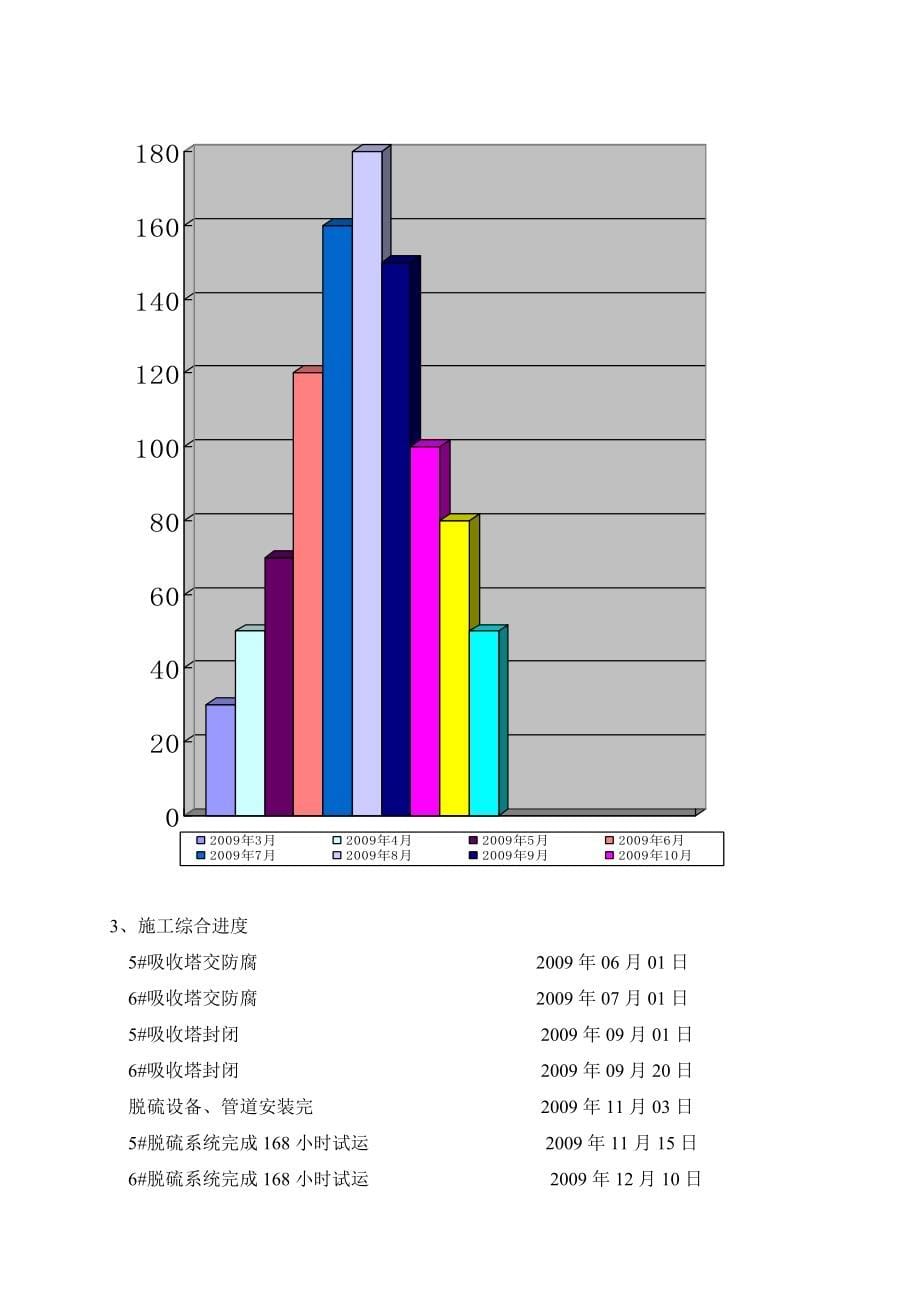 烟气脱硫工程施工组织设计_第5页