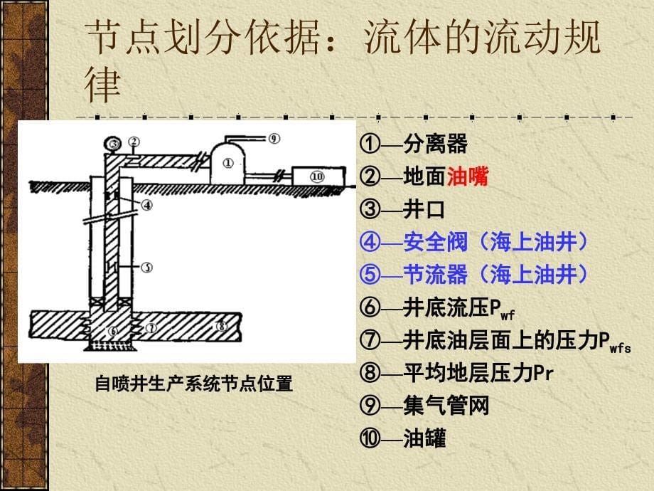 自喷井生产管理与分析课件_第5页