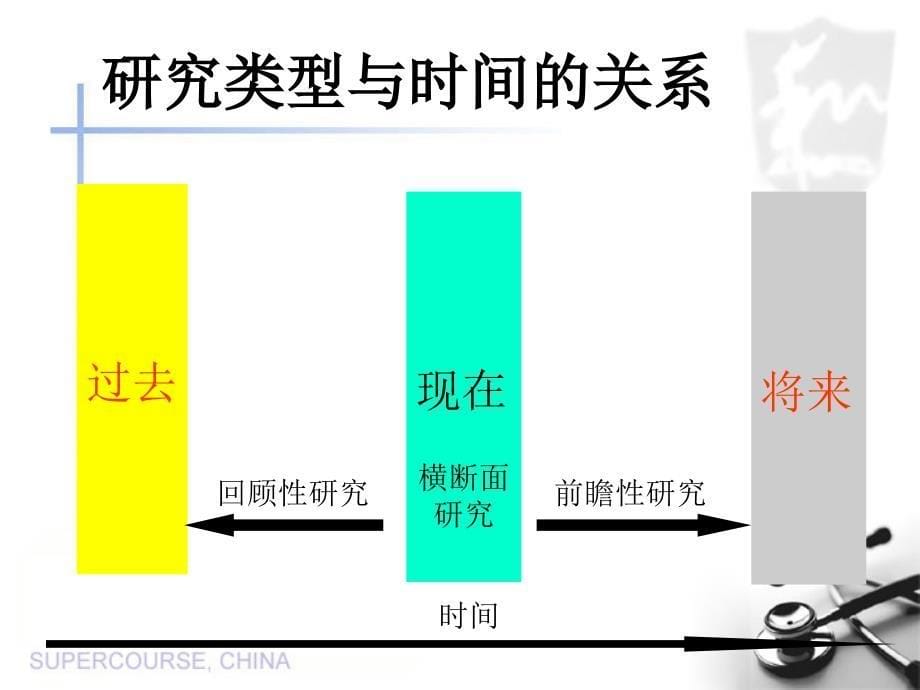 不同类型的糖尿病流行病学研究_第5页