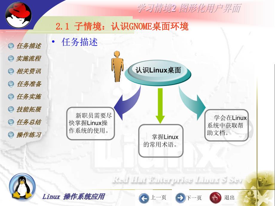 Linux操作系统应用kj21_第2页