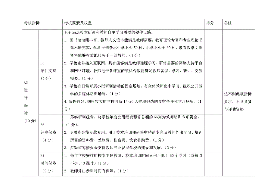 沧州市教师教育考核标准_第4页