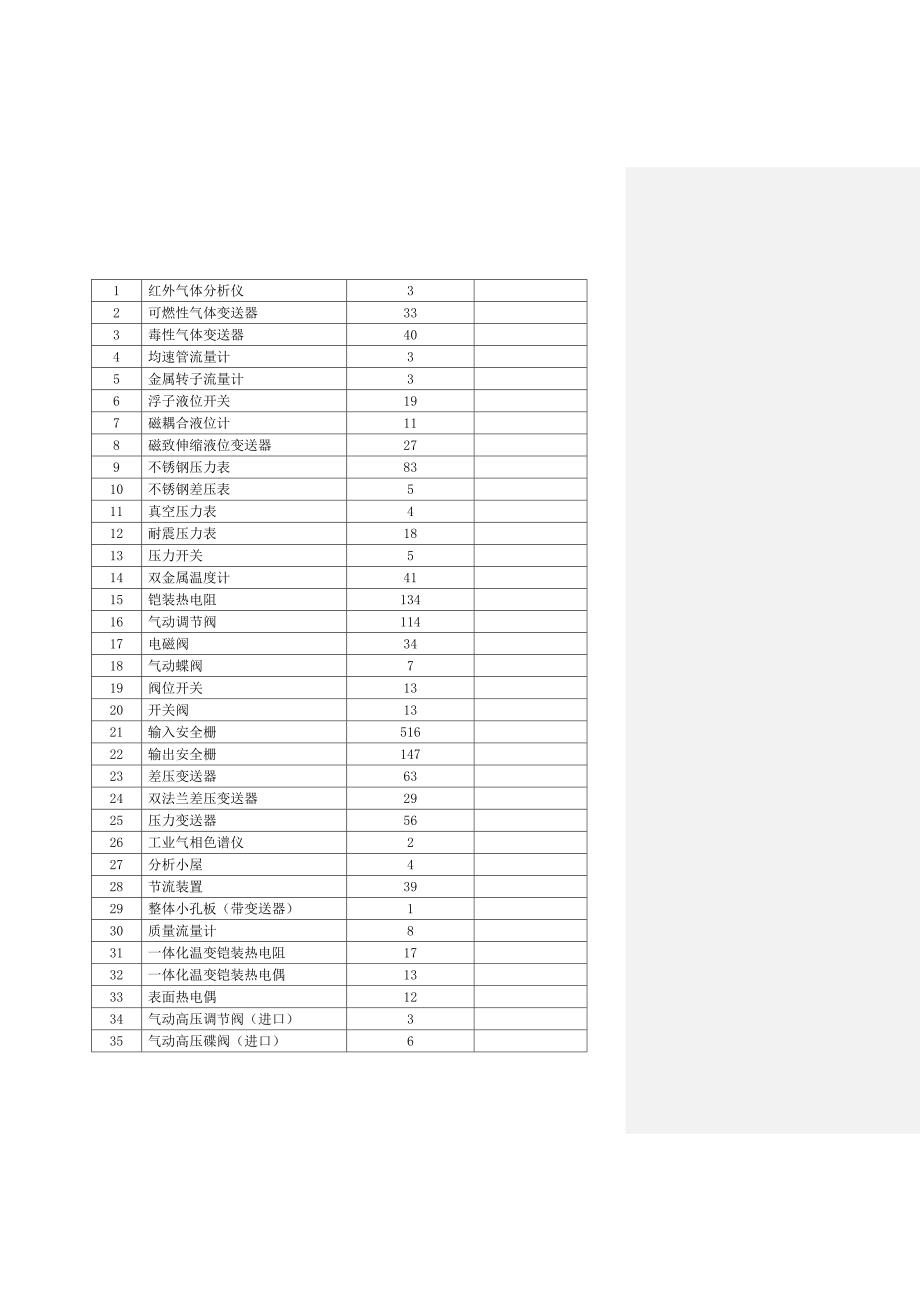 仪表安装施工方案OKWord_第5页