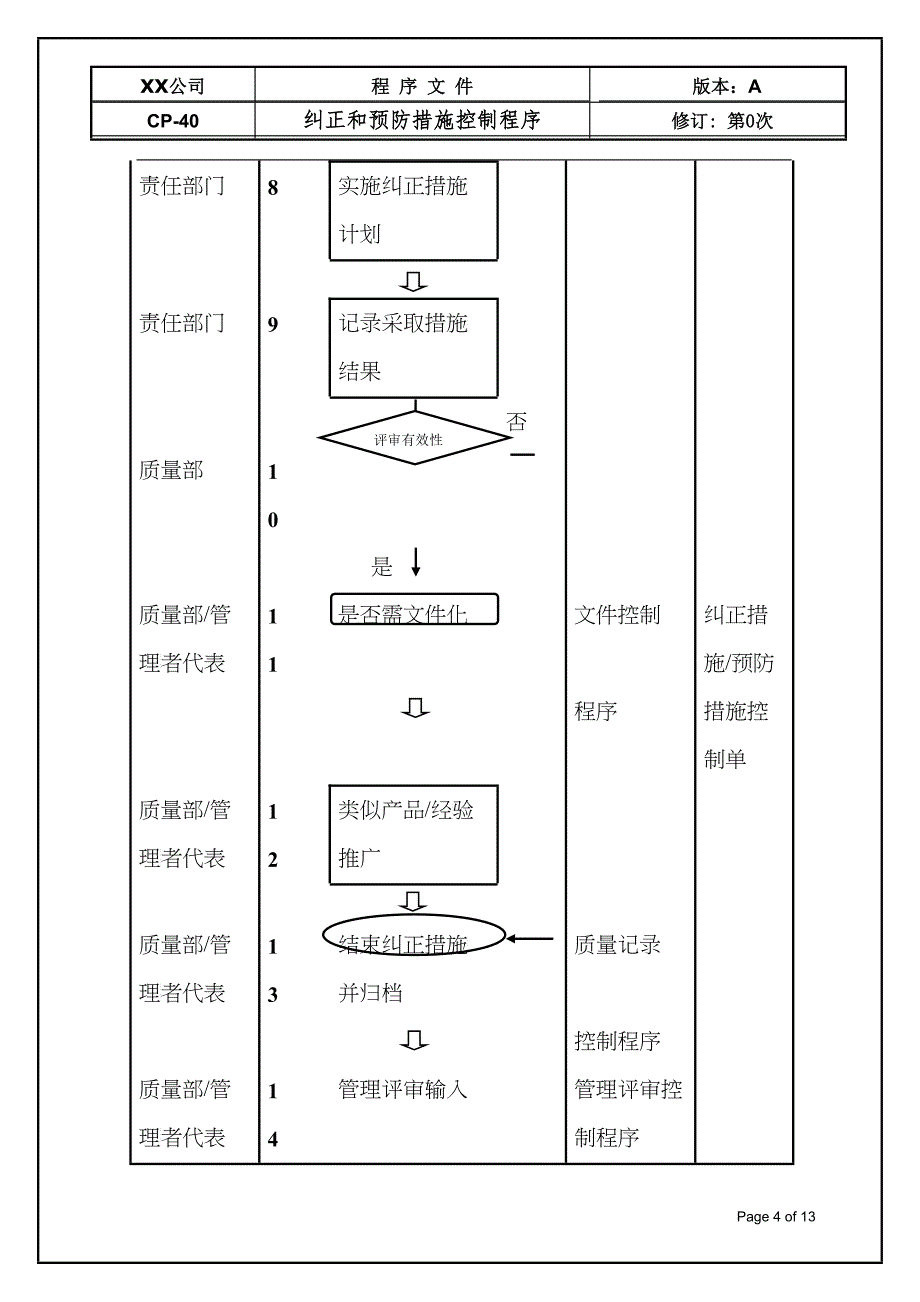 TS16949—纠正和预防措施控制程序_第4页