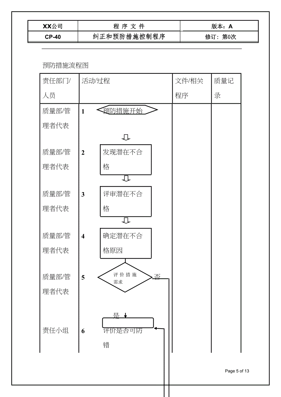 TS16949—纠正和预防措施控制程序_第5页