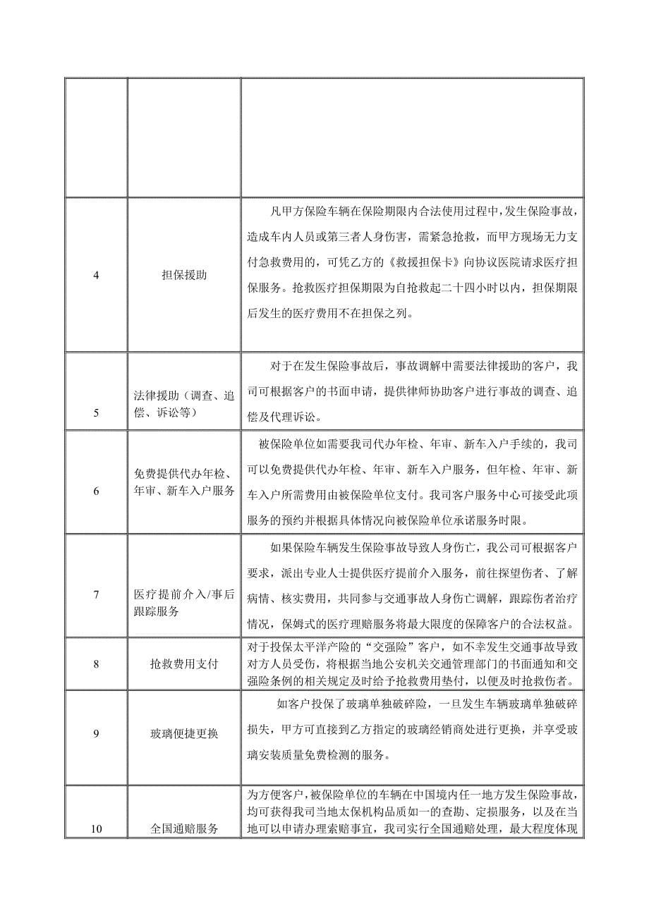 中国太平洋财产保险股份有限公司服务承诺书_第5页