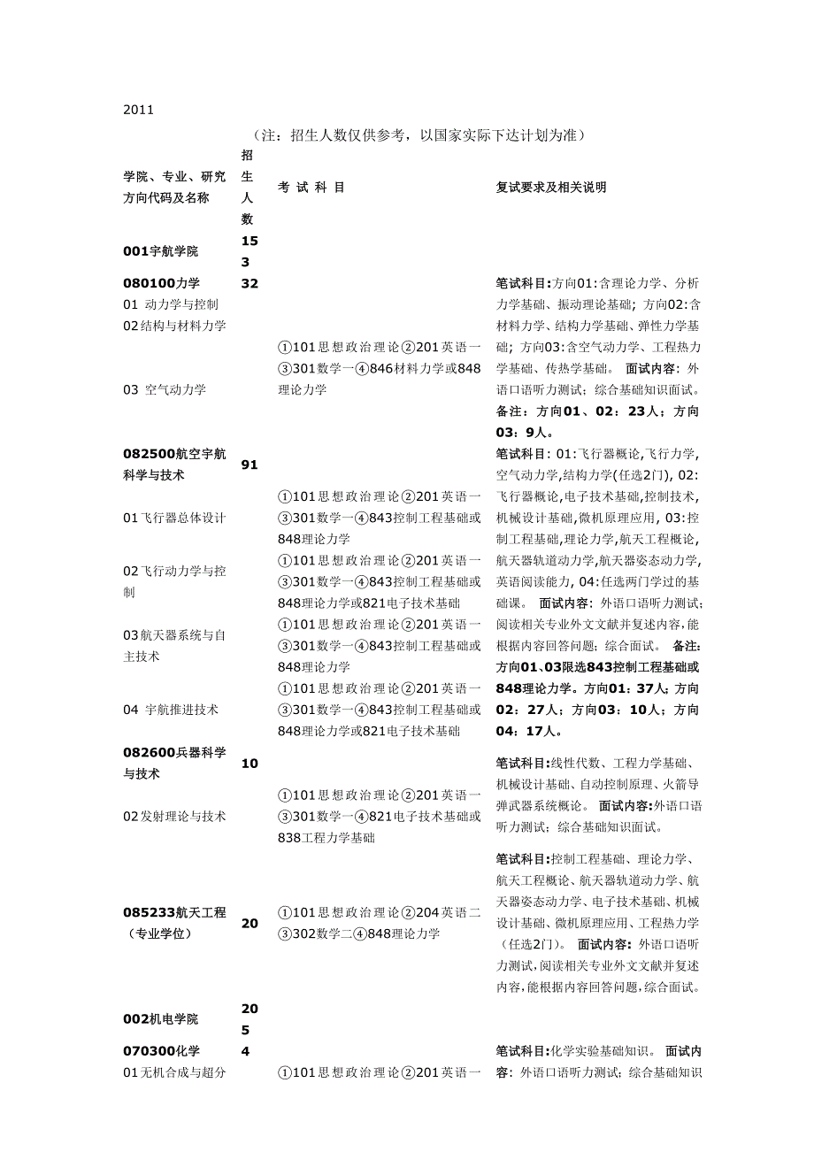 海文考研全心全意为您服务《北理招生》_第1页