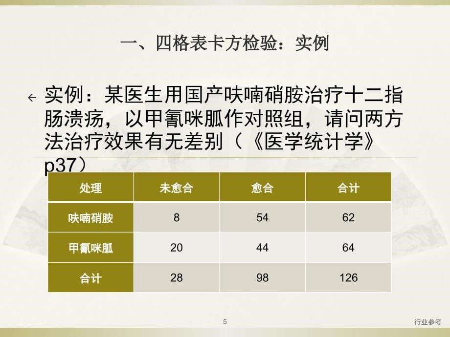 SPSS卡方检验具体操作【行业专业】_第5页