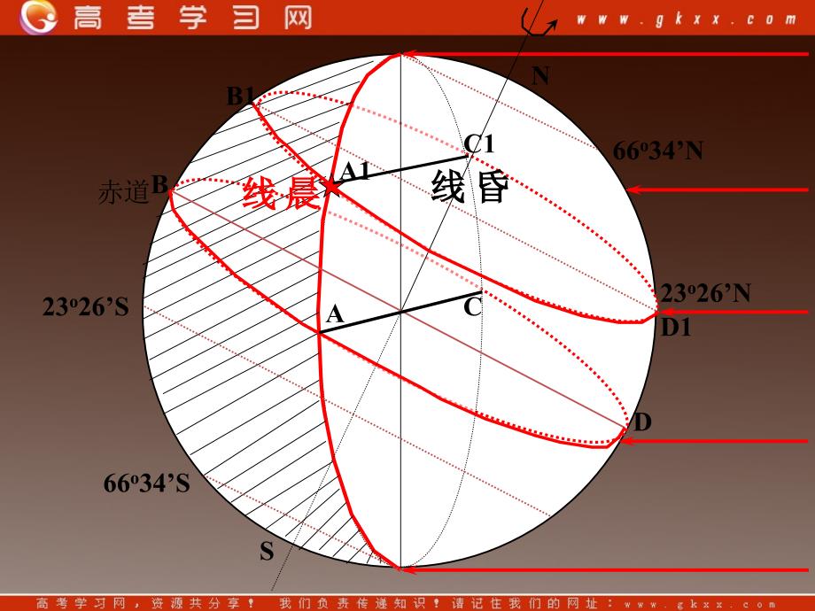 高一地理课件 1.3地球运动课件35 （湘教版必修1 ）ppt课件_第3页