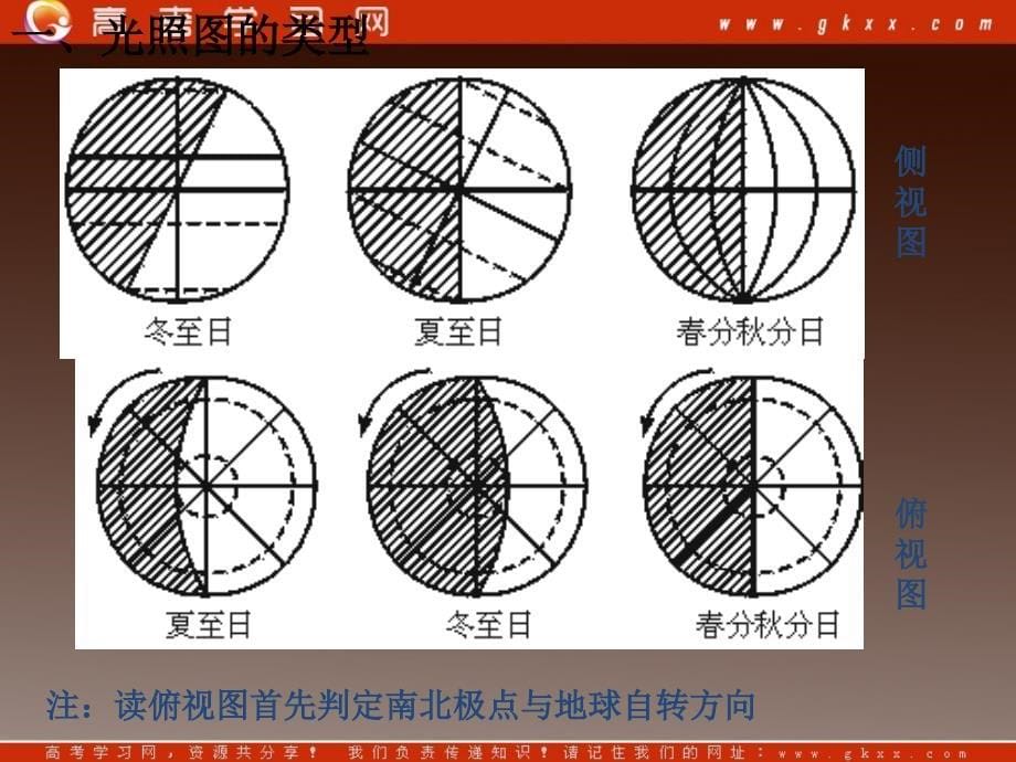 高一地理课件 1.3地球运动课件35 （湘教版必修1 ）ppt课件_第5页