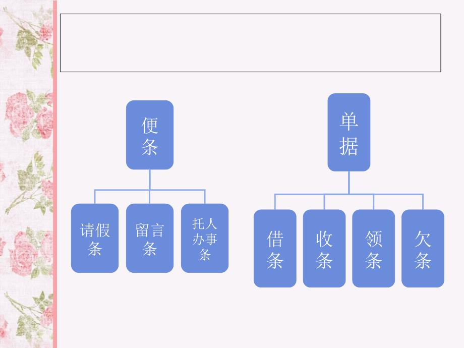 应用文写作之单据类ppt课件_第2页