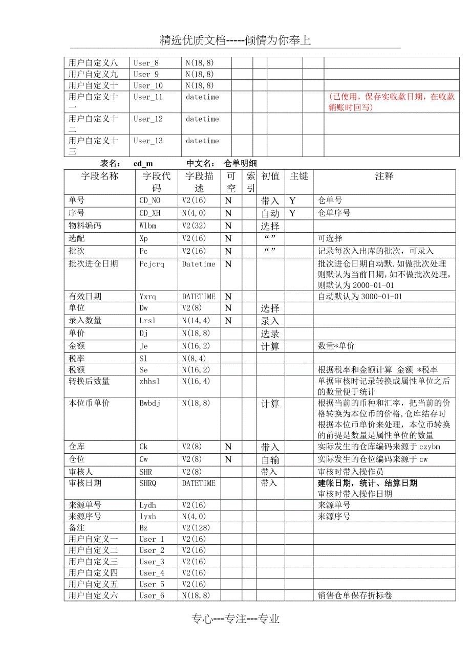 某仓库管理数据字典_第5页