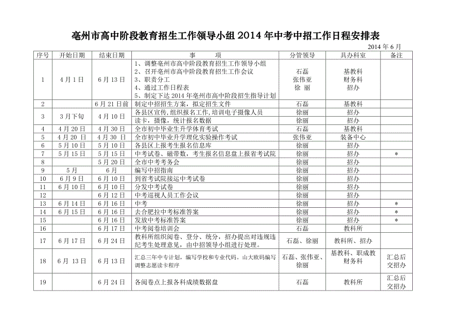 2014年中考亳州中招工作日程安排表（正式）_第1页