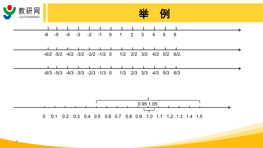 运用几何直观提高理解数学、解决问题能力_第4页