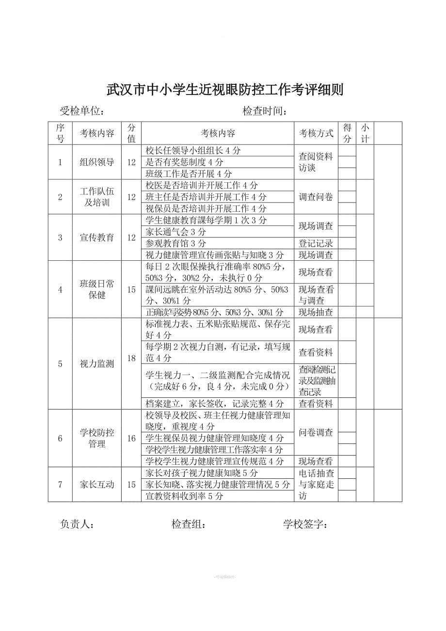 武汉中小学生近视眼防控工作考评细则.doc_第1页