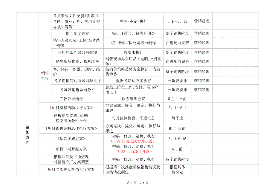 房地产项目营销节点划分及工作安排(范本)_第3页