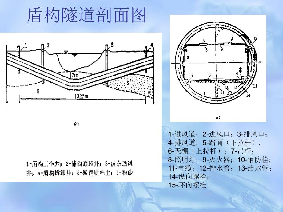 4 地道与洞室工程 盾工的准备与推动[教学]_第2页