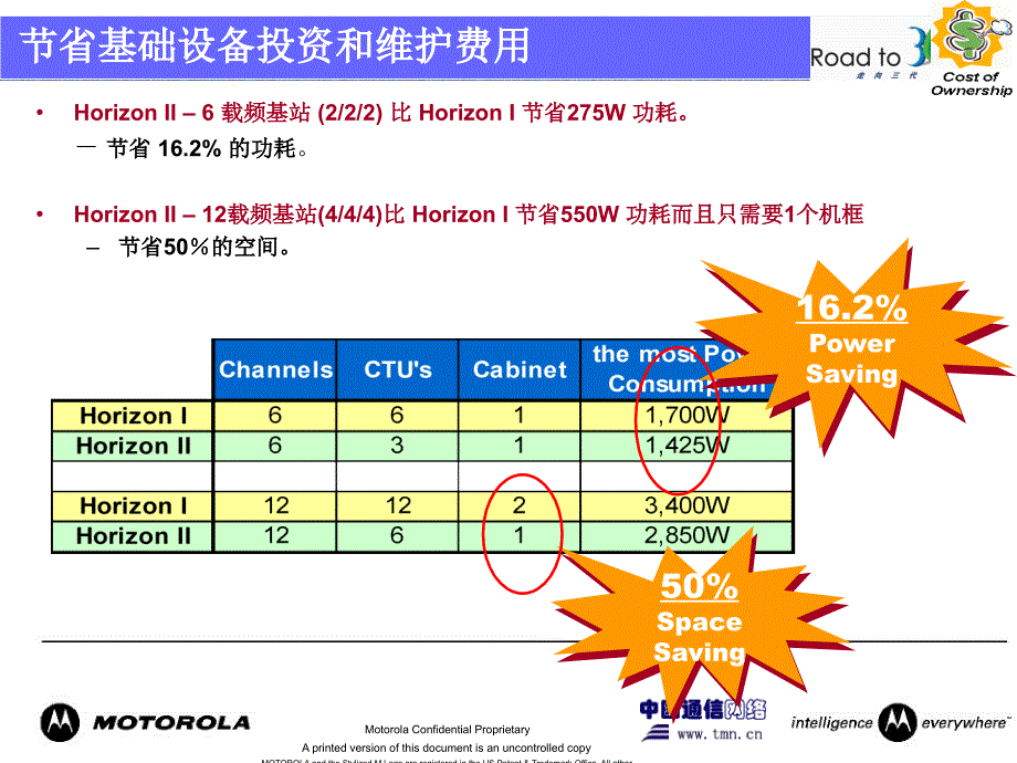 Motorola新一代基站Horizon2设备手册_第4页