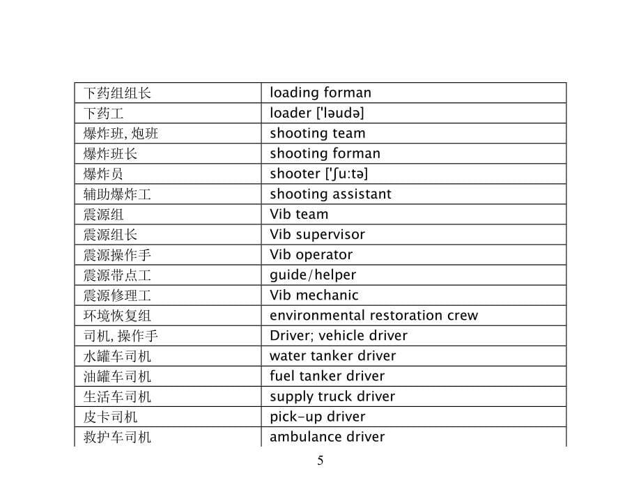 石油物探常用词汇汉英手册(修改).do(精品)_第5页