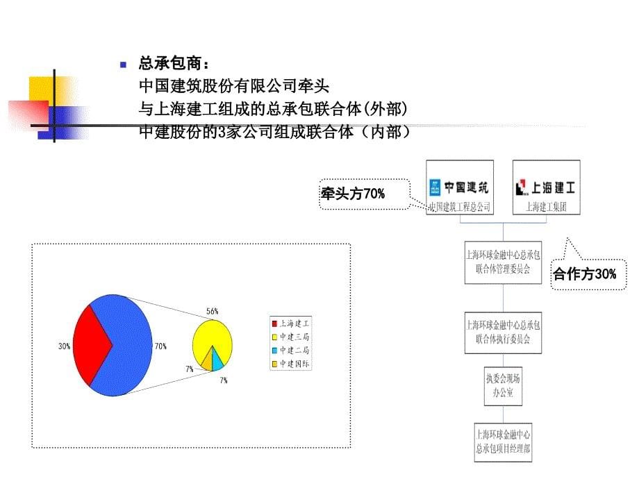 FIDIC合同框架下的EPC工程管理_第5页