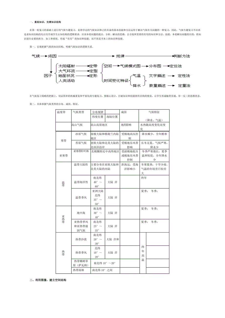 气候专题复习.doc_第1页