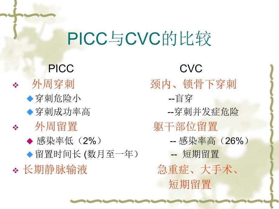 PICC的临床应用1_第5页