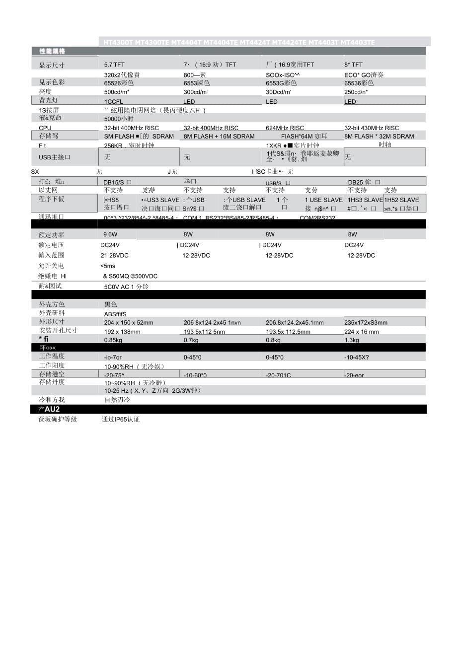 步科触摸屏快速入门教程_第5页