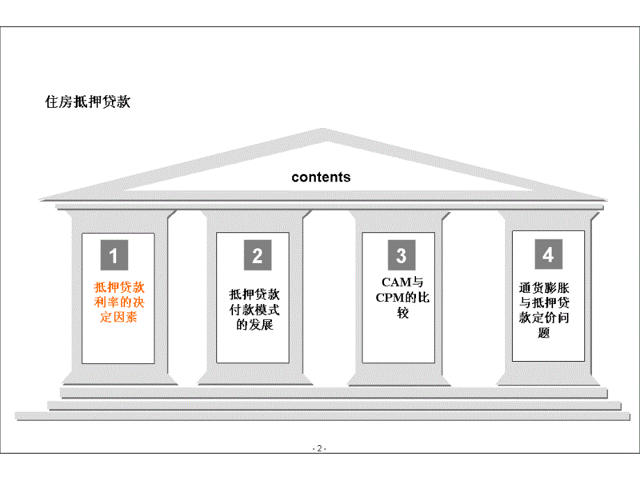 演示文稿房地产金融与投资第4章_第2页