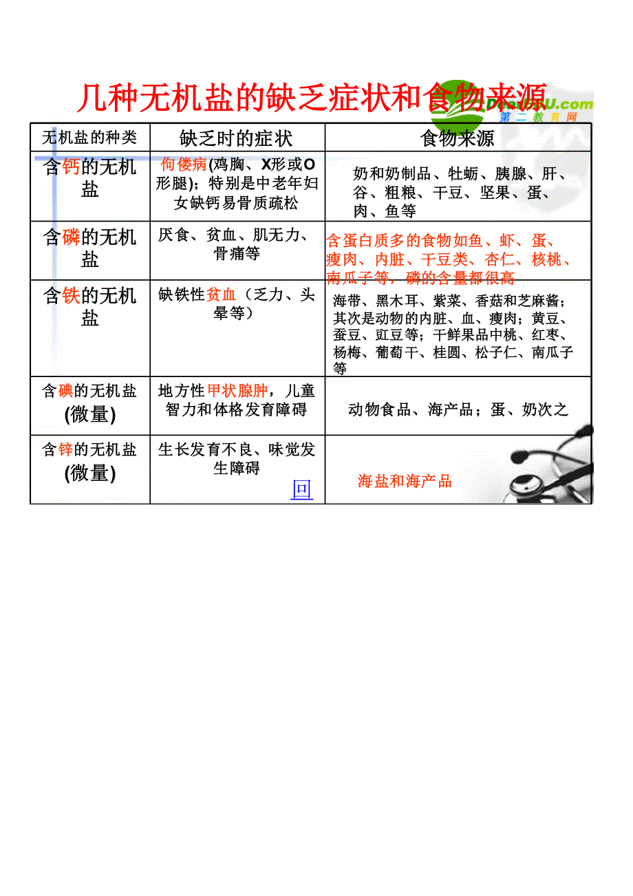 好人体的的营养课件.doc_第3页