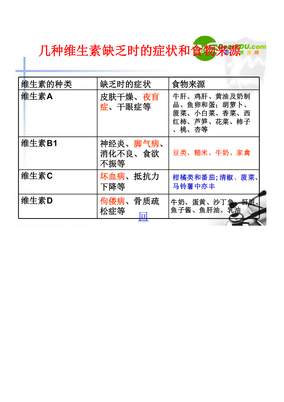 好人体的的营养课件.doc_第4页