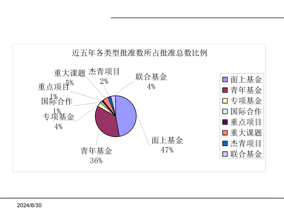 国家自然科学基金项目申报和申请书填写_第3页