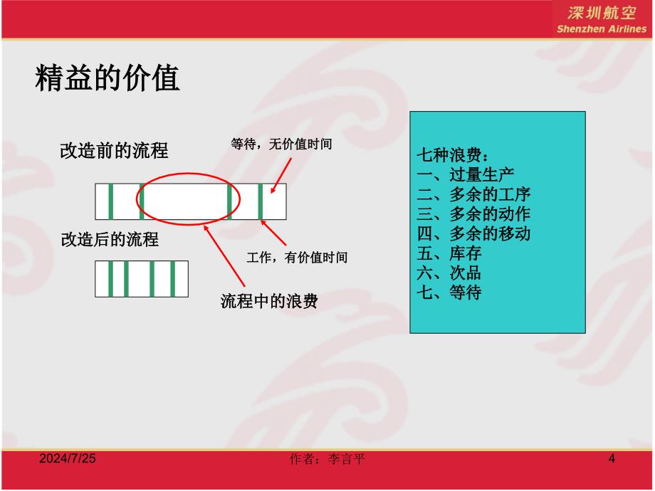 精益六西格玛基础知识分享课件_第4页