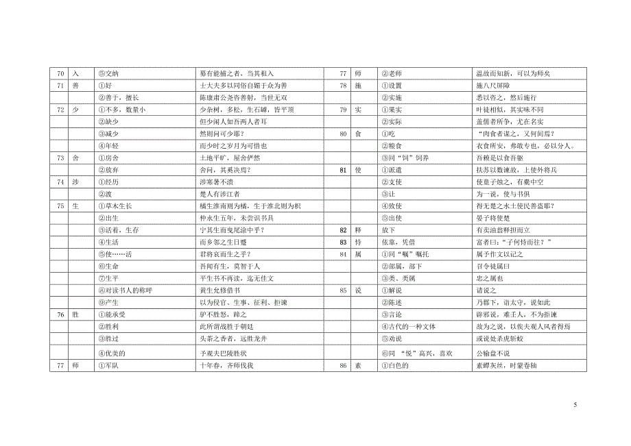 中考150个实词6个虚词.doc_第5页