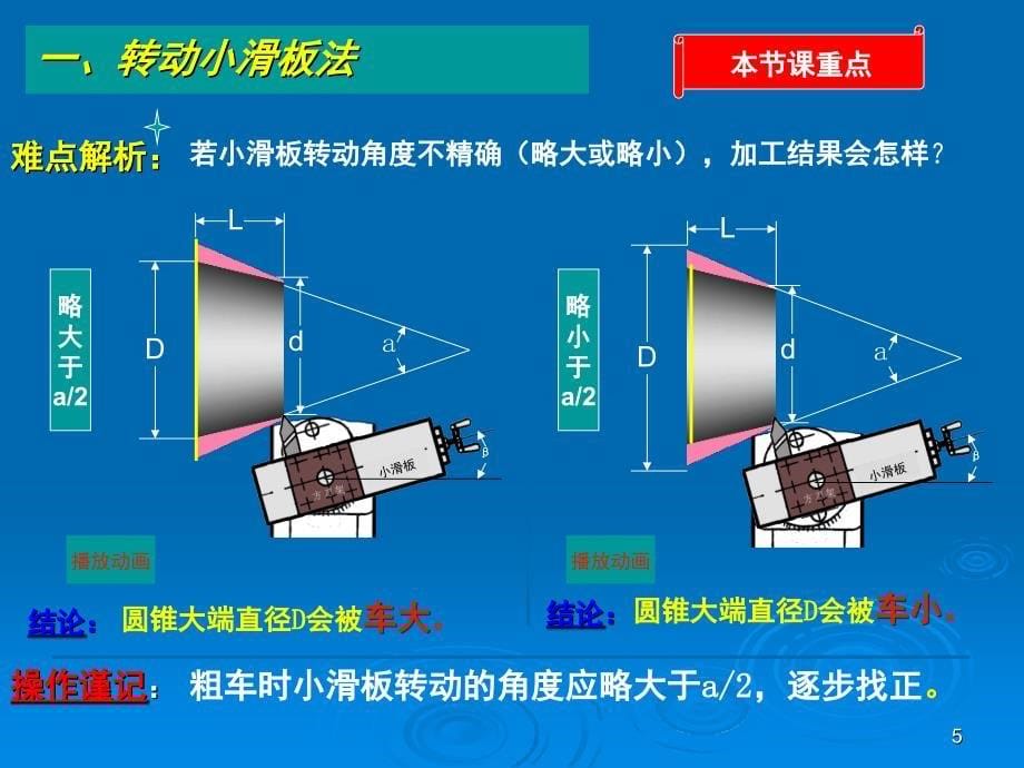 车圆锥的方法课堂PPT_第5页