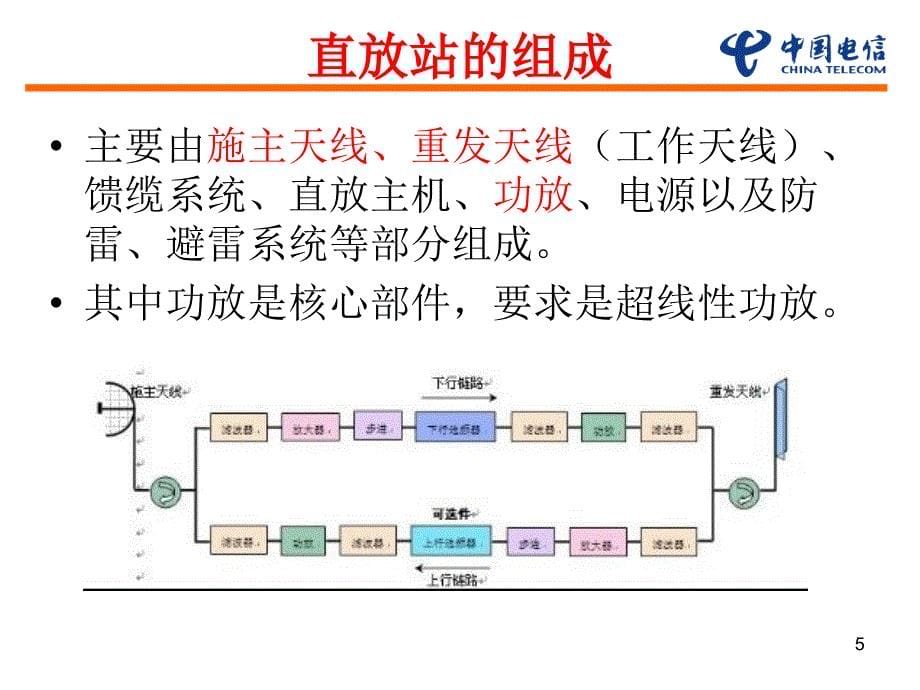 无线维护岗位认证教材直放站介绍ppt课件_第5页