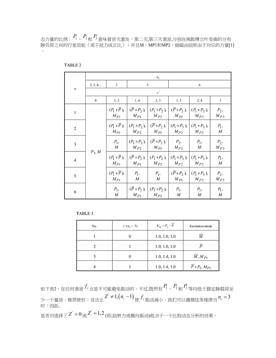 外文翻译--静态负载对非对称行星齿轮振动特性的影响.doc_第3页