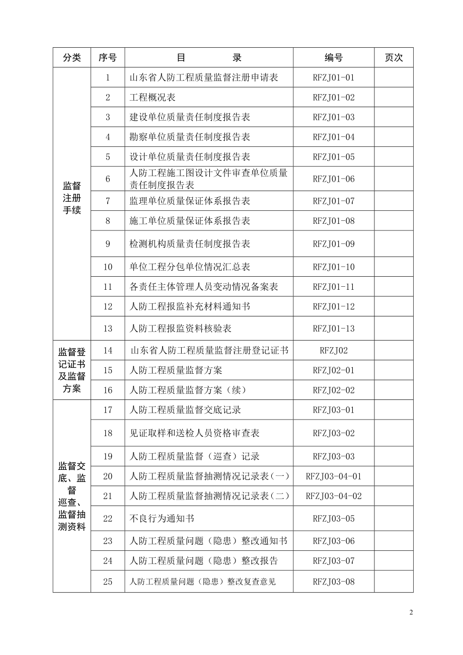 人防工程质量监督档案_第2页