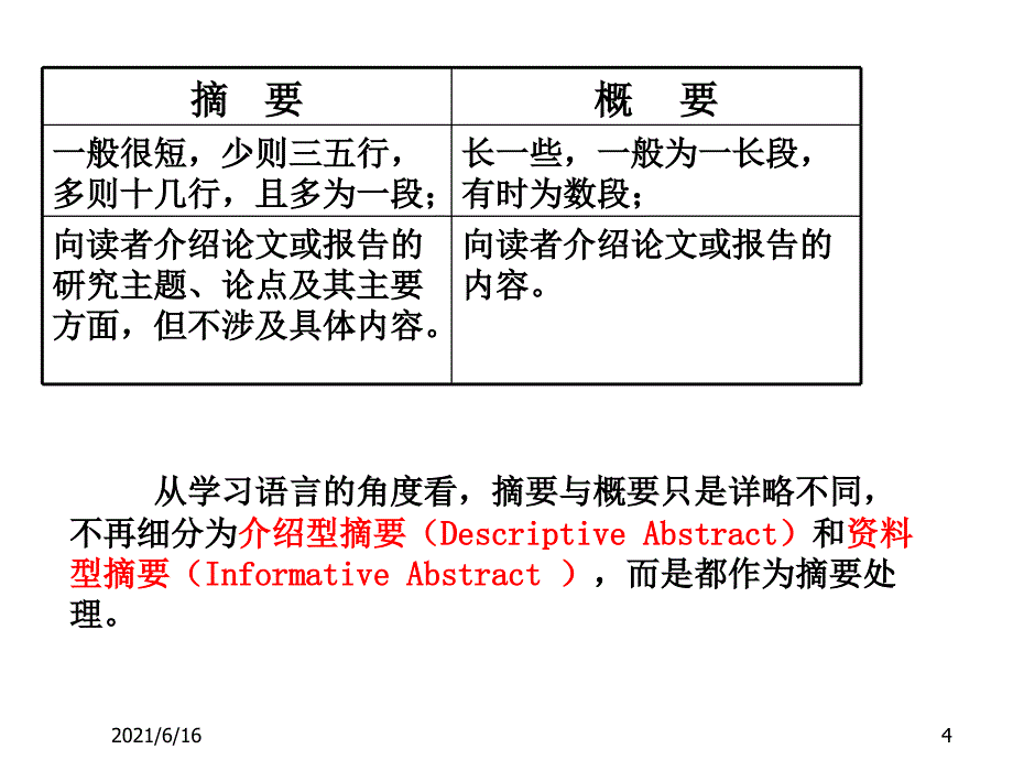 英文科技论文的写作格式与特点_第4页