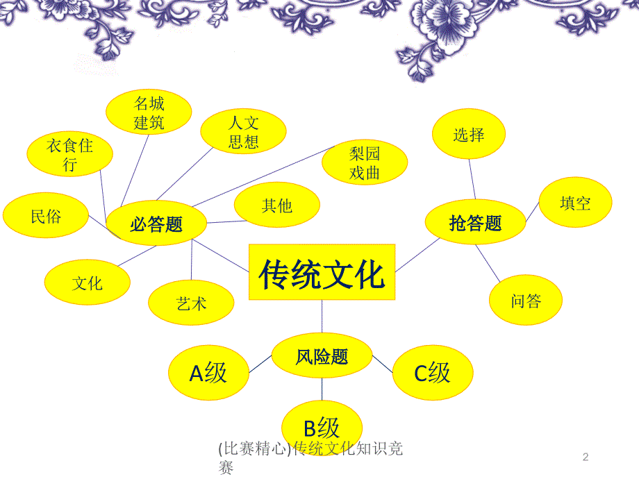 传统文化知识竞赛课件_第2页