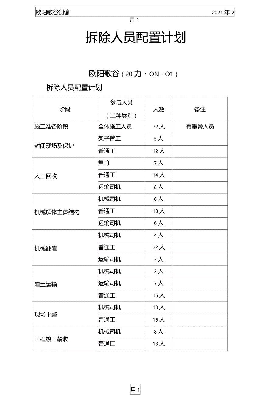 拆除人员配置计划及主要机械设备计划之欧阳歌谷创作_第1页