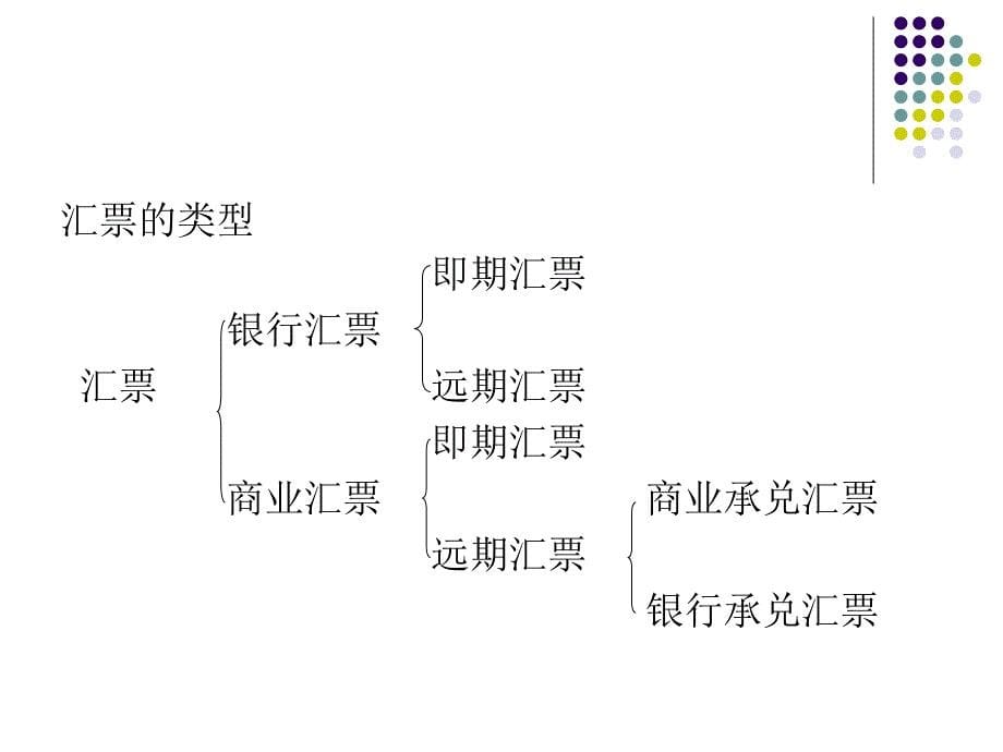 第五章 货币市场(下)_第5页