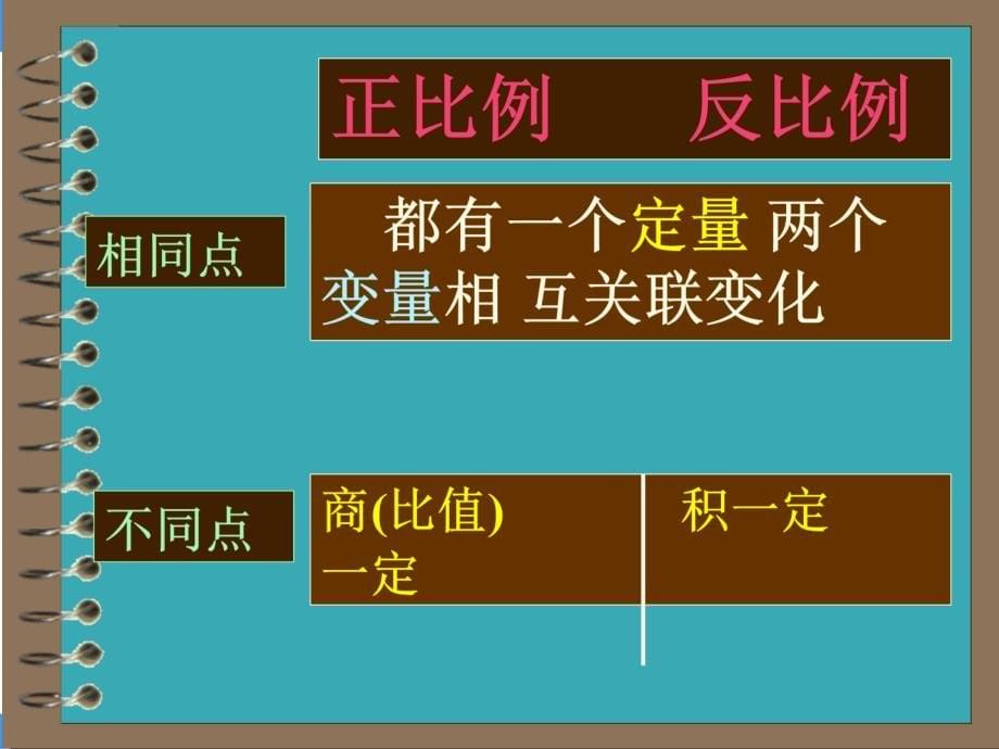 人教版六年级下册比例的整理和复习课件_第5页