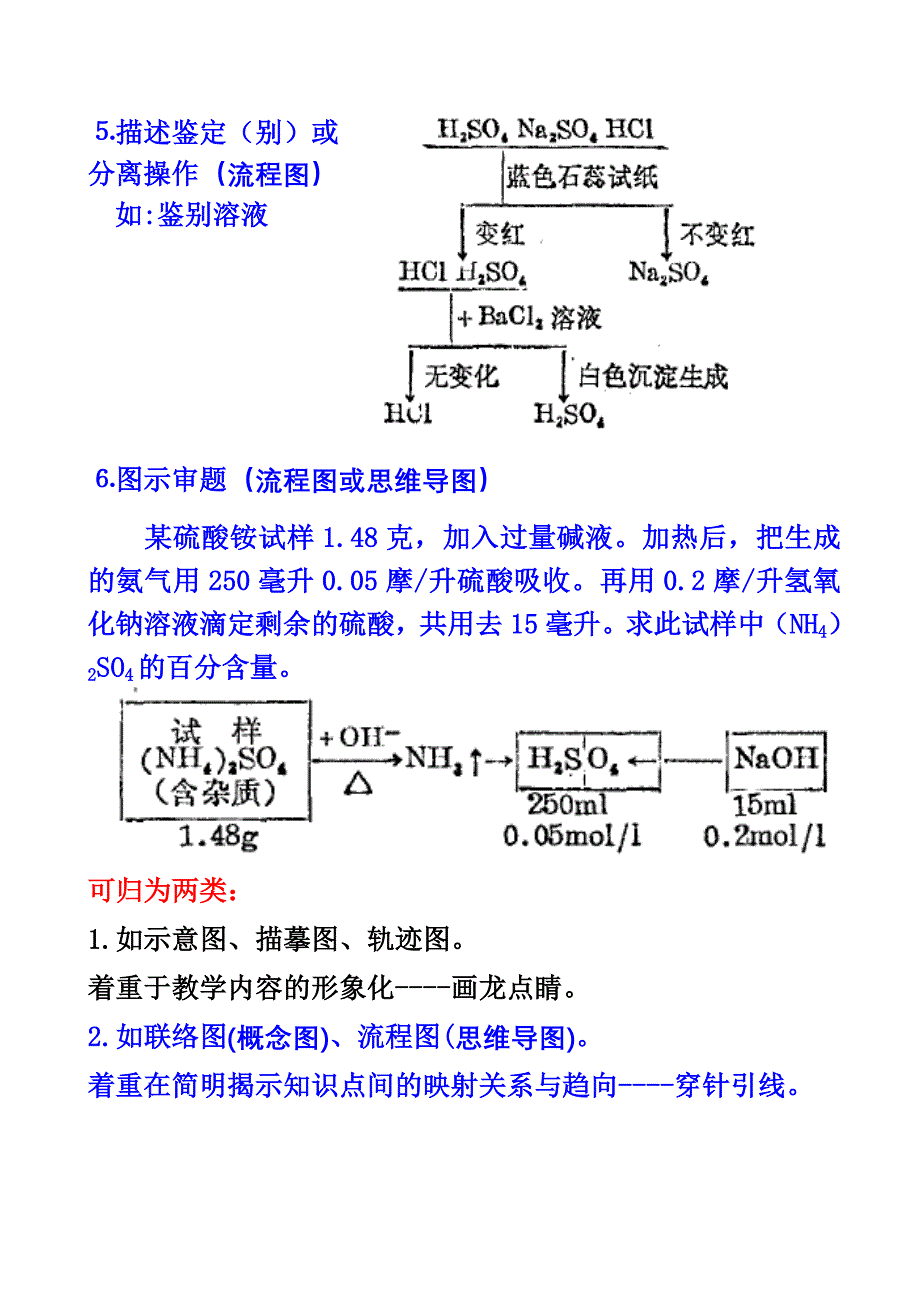 化学教学板书的形式与设计_第3页