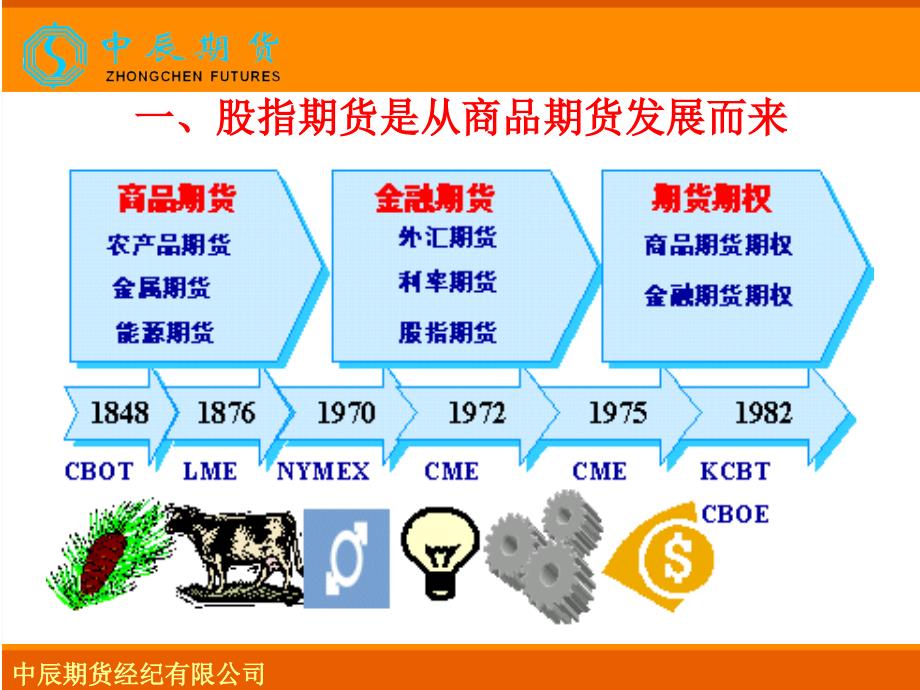 股指期货与商品期货的对比_第2页