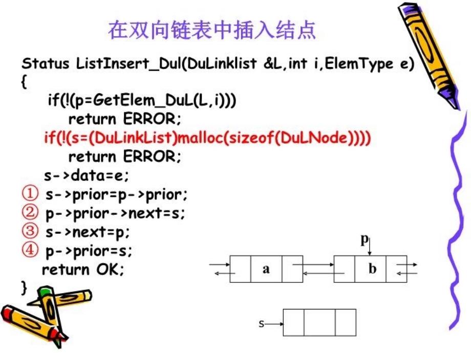 最新双向链表插入删除基本操作演示幻灯片_第3页