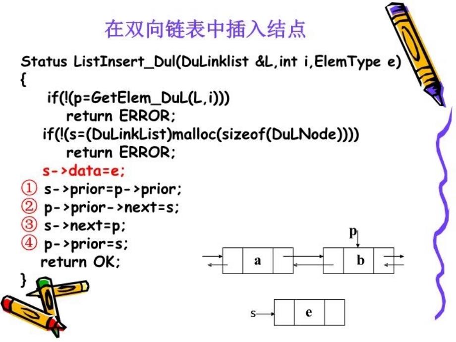 最新双向链表插入删除基本操作演示幻灯片_第4页